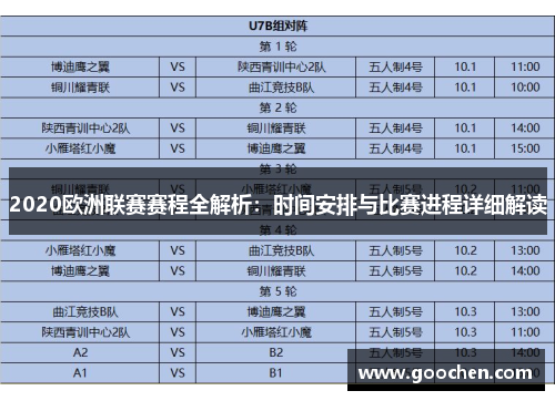 2020欧洲联赛赛程全解析:时间安排与比赛进程详细解读 2020欧洲联赛赛程全解析:时间安排与比赛进程详细解读